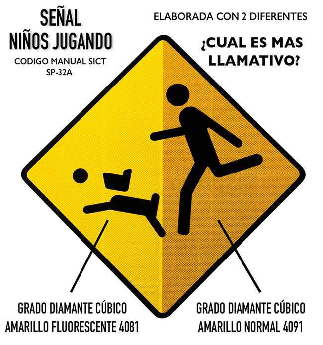 Comparativa de reflectividad vial 3M